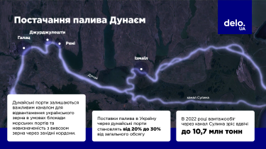 Фото 2 — Дунайский коридор. Как обстрелы портовой инфраструктуры могут изменить ситуацию на рынке топлива