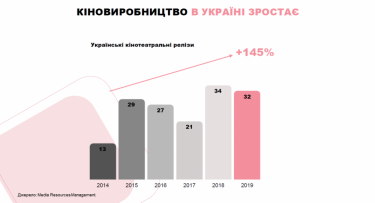 Фото 2 — Зачем бренду интеграция в фильм, и какие ждать результаты — Юлия Пилипенко, FILM.UA Group