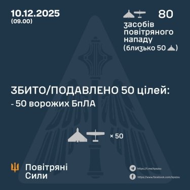 Фото 3 — Потери врага по состоянию на 10 декабря 2025 г. – Генштаб ВСУ