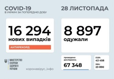 Фото 2 — Архив новостей о коронавирусе за ноябрь 2020 года