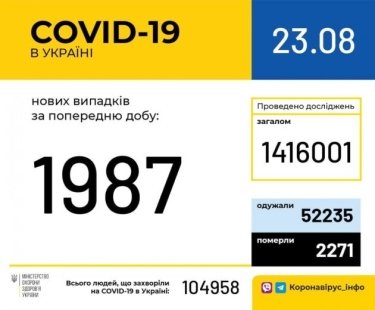 Фото 5 — Архив новостей о коронавирусе за август 2020 года