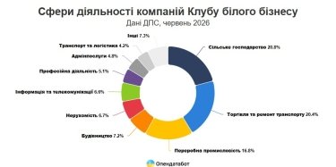 Фото 2 — Клуб білого бізнесу різко змінився: хто потрапив до оновленого списку