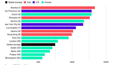 Фото 2 — Названы города с самыми высокими зарплатами у иностранцев