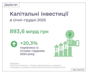Фото 2 — Капитальные инвестиции в Украине выросли на 20%