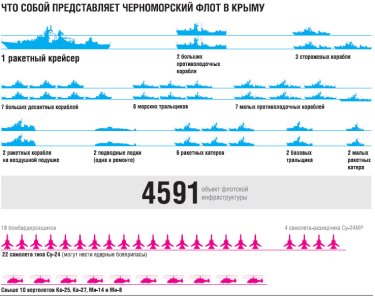 Фото 3 — Россия модернизирует Черноморский флот
