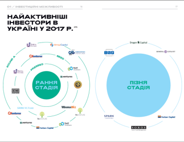Фото 3 — В UNIT.city представили гид по украинскому IT