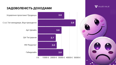 Фото 8 — Як менеджерам ігрової індустрії України адаптуватися до кризи на ринку 2024: виклики та тренди
