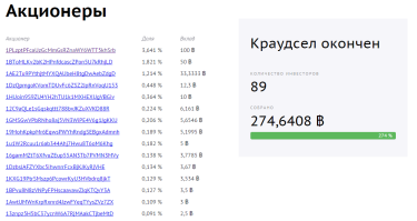 Фото 2 — Для открытия первой украинской биткоин-биржи ее основатель собрал $125 тысяч