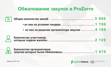 Фото 2 — Как правильно обжаловать спорную закупку в ProZorro: советы юриста