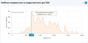 Фото 6 — Ціни на вторинці в Києві в травні 2026 (інфографіка)