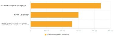 Фото 12 — Середня зарплата в Україні у червні 2026: актуальний рівень доходів