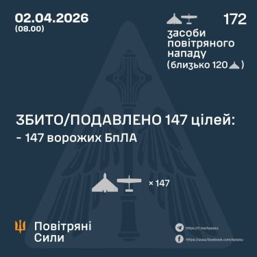 Фото 3 — Потери врага по состоянию на 2 апреля 2026 г. – Генштаб ВСУ
