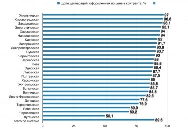 Фото 4 — Большой миф об Одесской таможне