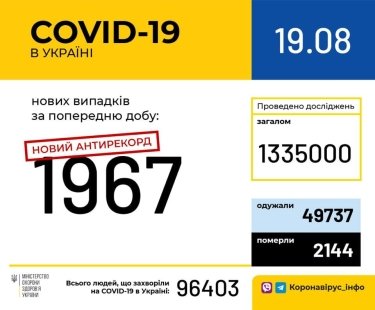 Фото 8 — Архив новостей о коронавирусе за август 2020 года