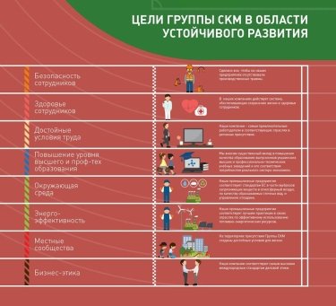 Фото 2 — СКМ расставила "маяки" в сфере устойчивого развития