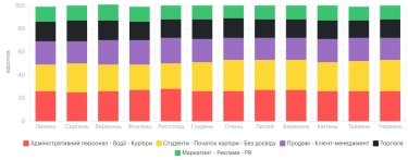 Фото 8 — Середня зарплата в Одесі у червні 2026: актуальний рівень доходів