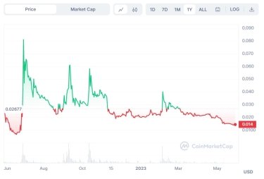 Фото 3 — Стейблкоїни: що це, як на них заробити і чому США досі не можуть навести лад на цьому ринку