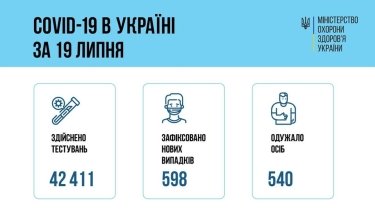 Фото 2 — Коронавирус: в Украине за сутки почти 600 новых заражений, 25 человек умерли