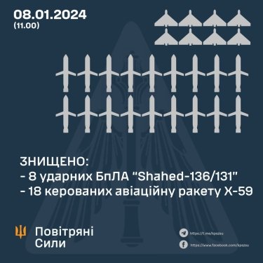Фото 2 — Массированный удар по Украине: ПВО сбила 18 крылатых ракет и 8 дронов