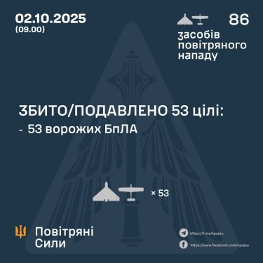 Фото 3 — Потери врага по состоянию на 2 октября 2025 – Генштаб ВСУ