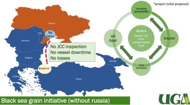 Фото 3 — Ставка на Дунай: що робитимуть українські зерновики в разі виходу РФ з Стамбульської угоди