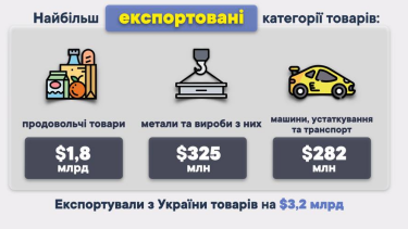 Фото 3 — Товарооборот Украины в январе 2025 года составил $8,7 млрд