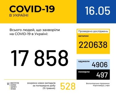Фото 7 — Архив новостей о коронавирусе за май 2020 года
