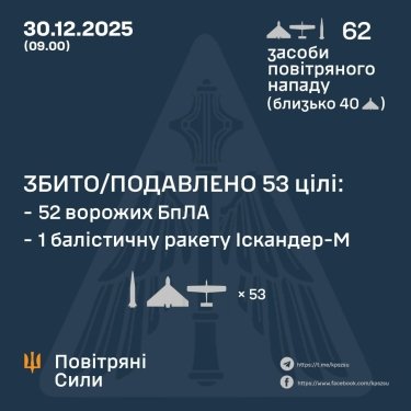 Фото 3 — Втрати ворога станом на 30 грудня 2025 – Генштаб ЗСУ