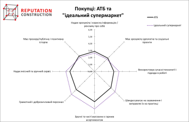 Фото 12 — Супермаркет динамических изменений: насколько ритейл-бренды готовы к ожидаемым и неожиданным кризисам?