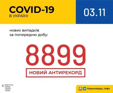 Фото 2 — Новый рекорд: в Украине за сутки зафиксировали почти 8900 новых случаев заражения COVID-19