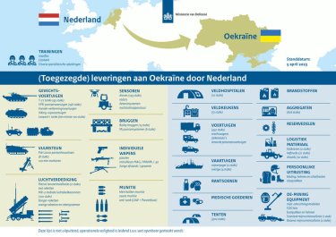 Фото 2 — Что Украина получила – Нидерланды опубликовали список военной помощи