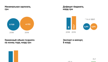 Фото 2 — Госдолг, пенсии и две реформы: какие расходы заложили в бюджет перед выборами