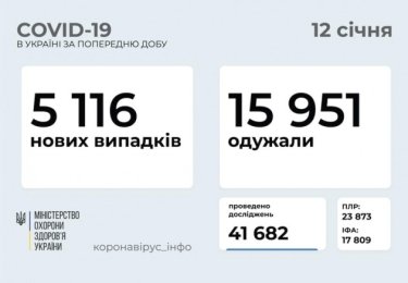 Фото 11 — Архив новостей о коронавирусе за январь 2021 года