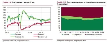 Фото 3 — Дефіцит працівників стимулює зростання заробітних плат: реальні зарплати перевищать довоєнний рівень вже цьогоріч - НБУ