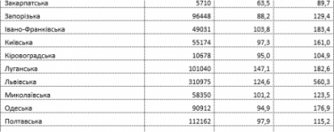 Фото 3 — Долги по зарплате в Украине за июль выросли еще на 10%