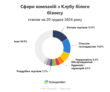 Фото 4 — "Клуб белого бизнеса": в список попали компании, связанные с подсанкционными лицами