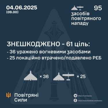 Фото 3 — Потери врага по состоянию на 4 июня 2025 – Генштаб ВСУ