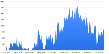 Фото 2 — Імпорт електроенергії: тенденції, ціни та перспективи перед опалювальним сезоном