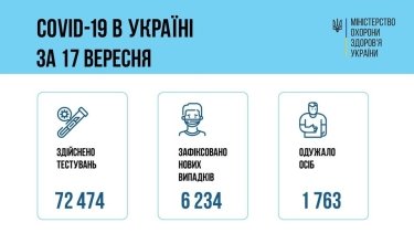 Фото 10 — Архив новостей о коронавирусе за сентябрь 2021 года