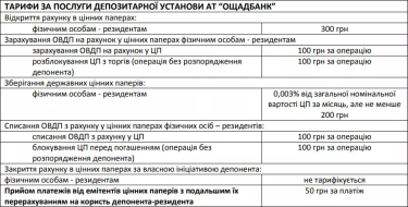 Фото 3 — Ощадбанк відкрив продаж військових ОВДП для населення