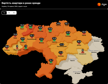 Фото 3 — Цены на аренду квартир в Украине в июне 2026 года (инфографика)