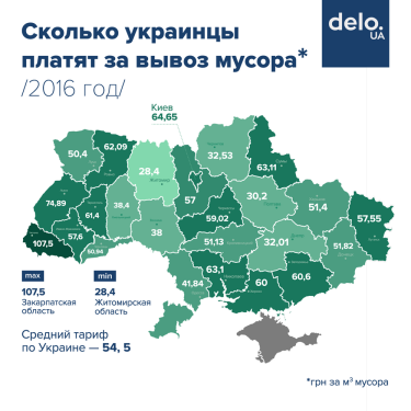 Фото 3 — Что нужно знать об утилизации мусора в Украине