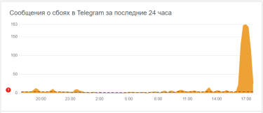 Фото 3 — В работе Telegram снова произошел сбой