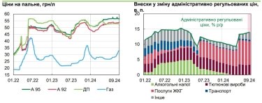 Фото 3 — В августе рост цен на продовольственные и непродовольственные товары ускорился – НБУ