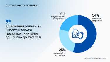 Фото 11 — Бизнес призвал к дальнейшему смягчению валютных ограничений