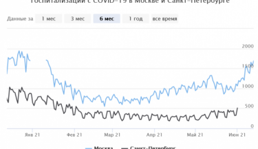 Фото 2 — Пандемия COVID-19: ученые призывают ограничить въезд в Украину из РФ