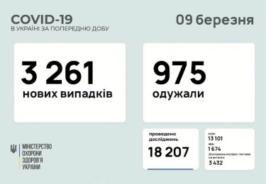 Фото 9 — Архив новостей о коронавирусе за март 2021 года