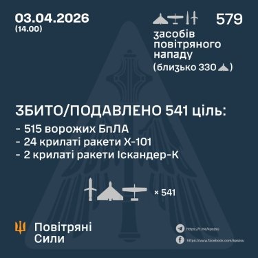 Фото 3 — Втрати ворога станом на 3 квітня 2026 – Генштаб ЗСУ