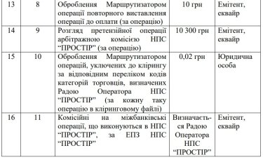 Фото 5 — Нацбанк оновив перелік послуг та тарифи платіжної системи "Простір"