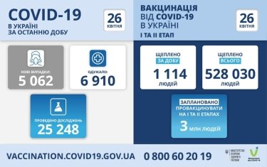 Фото 4 — Архив новостей о коронавирусе за апрель 2021 года